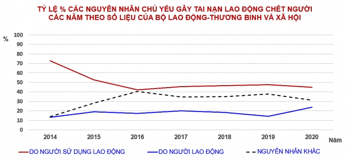 Công nhân ngành Xây dựng: Cần quan tâm chương trình hành vi an toàn
