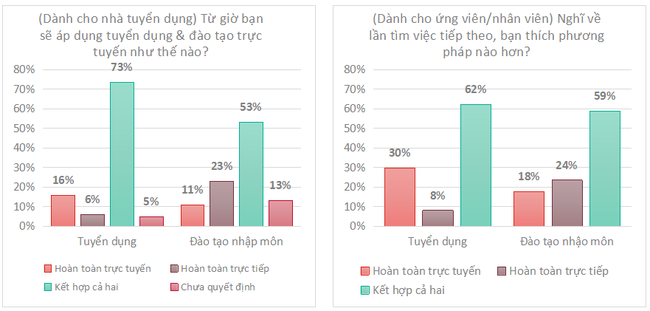 Tuyển dụng và đào tạo trực tuyến có phải là giải pháp hoàn hảo?