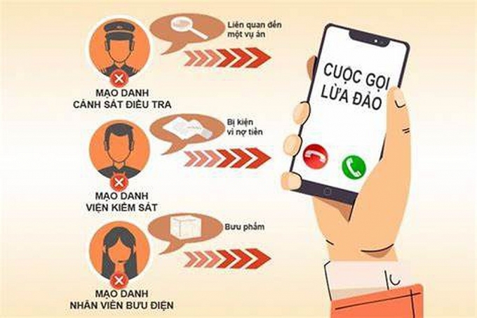 Báo động vấn nạn giả Công an, Viện kiểm sát, Tòa án để hăm dọa, lừa đảo, chiếm đoạt tiền