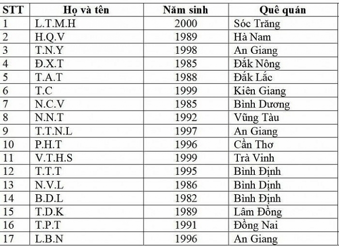 Khởi tố vụ cháy karaoke An Phú: Chế tài nào cho vụ án khiến 32 người chết?