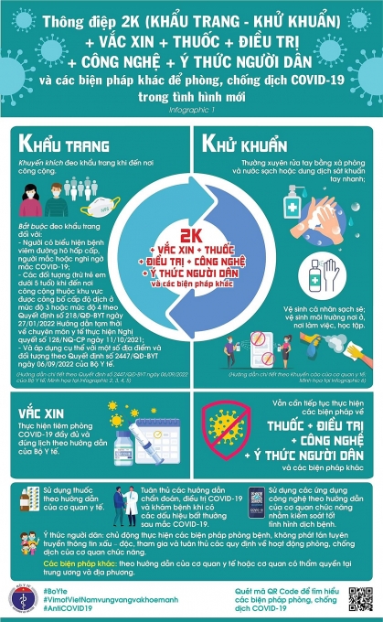 Thông điệp mới nhất phòng chống dịch COVID-19 của Bộ Y tế như thế nào?