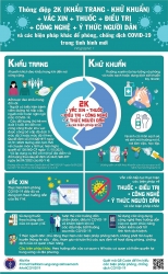 Thông điệp mới nhất phòng chống dịch COVID-19 của Bộ Y tế như thế nào?