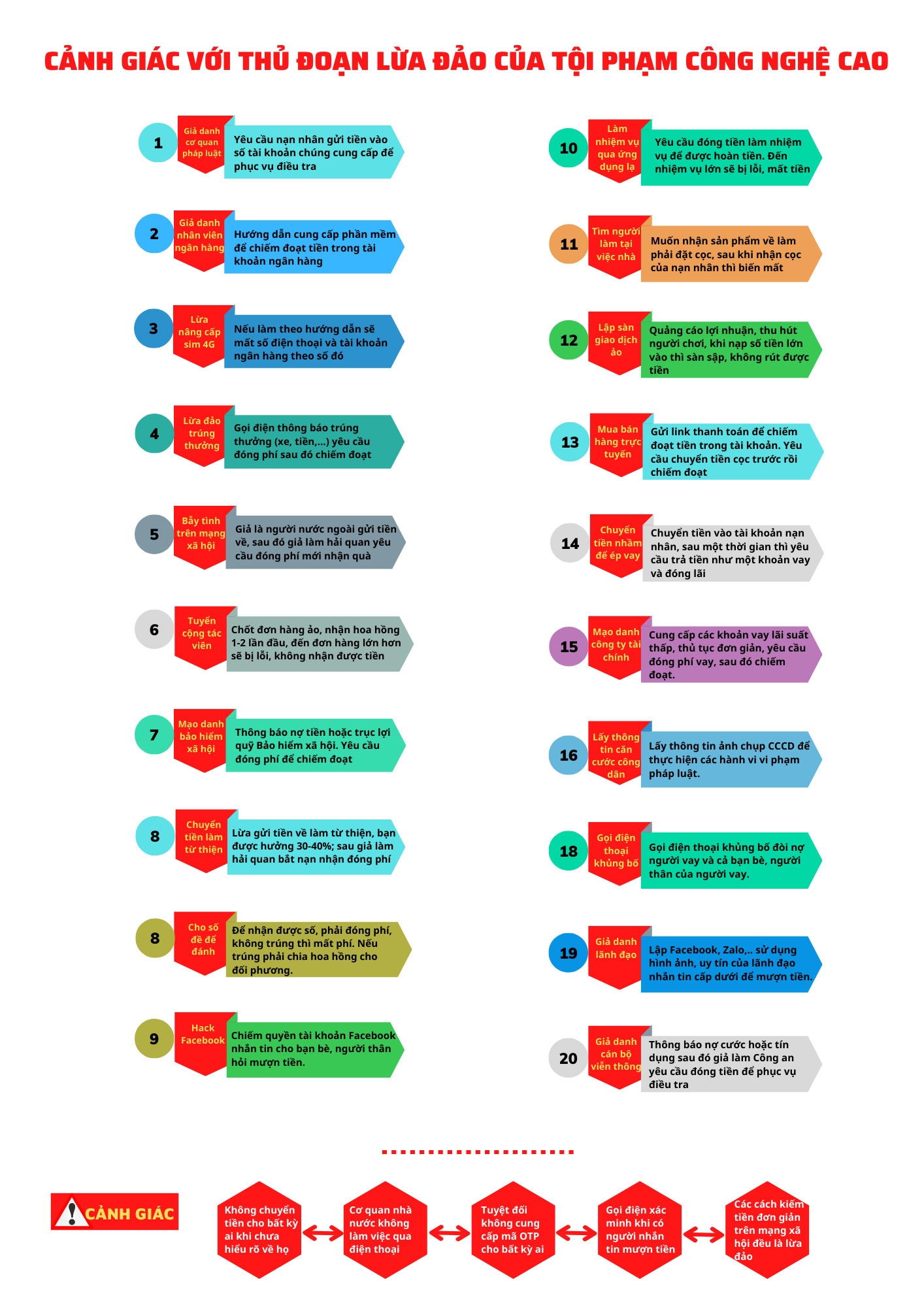 Những thủ đoạn lừa đảo công nghệ cao phổ biến hiện nay