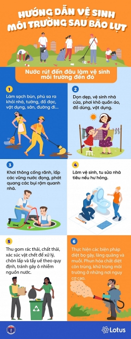 Bộ Y tế hướng dẫn vệ sinh cá nhân, môi trường và xử lý nước ăn uống mùa bão lũ