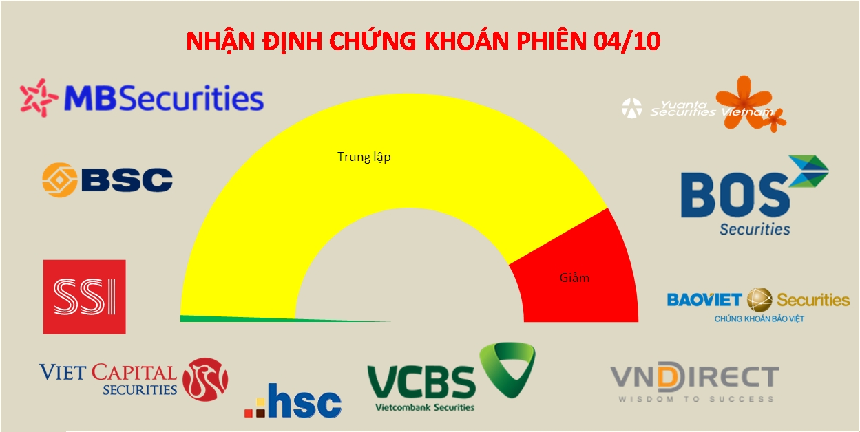 Tâm lý nhà đầu tư chứng khoán vào vùng chán nản, dòng tiền bị bào mòn