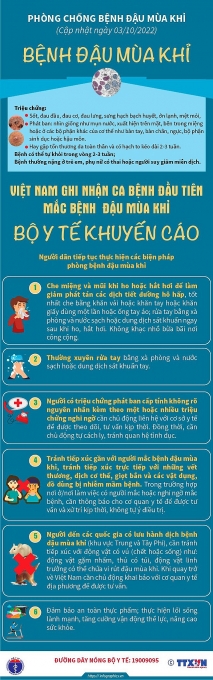 Những đặc điểm giúp phân biệt bệnh đậu mùa khỉ và thủy đậu