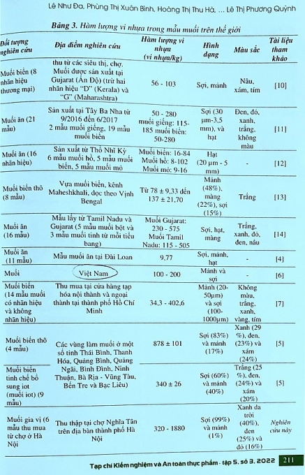 6/6 mẫu muối gia vị ở Hà Nội đều nhiễm vi nhựa và nỗi lo lắng của người dân