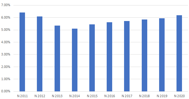 Giải pháp về an toàn, vệ sinh lao động với các doanh nghiệp thi công xây dựng