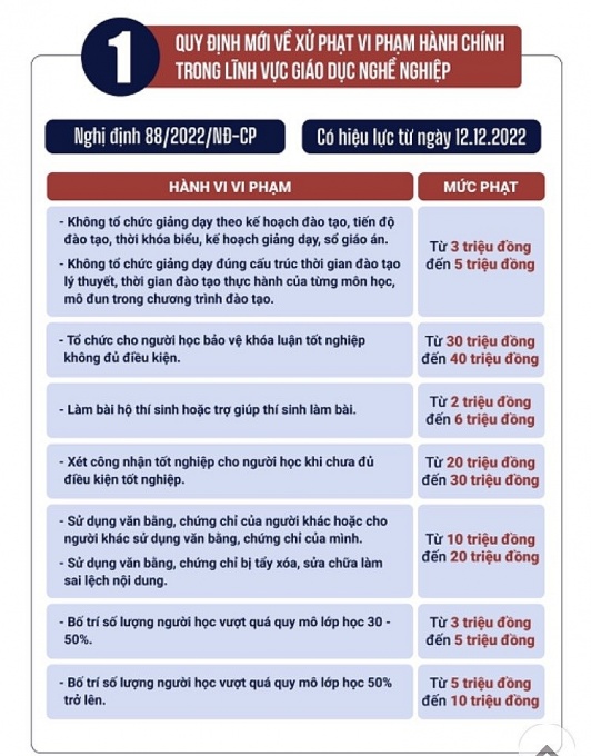 Những chính sách mới nổi bật có hiệu lực từ tháng 12.2022