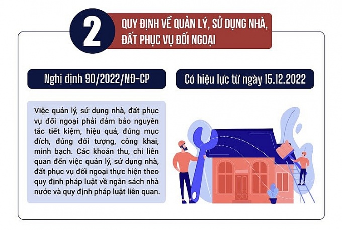 Những chính sách mới nổi bật có hiệu lực từ tháng 12.2022