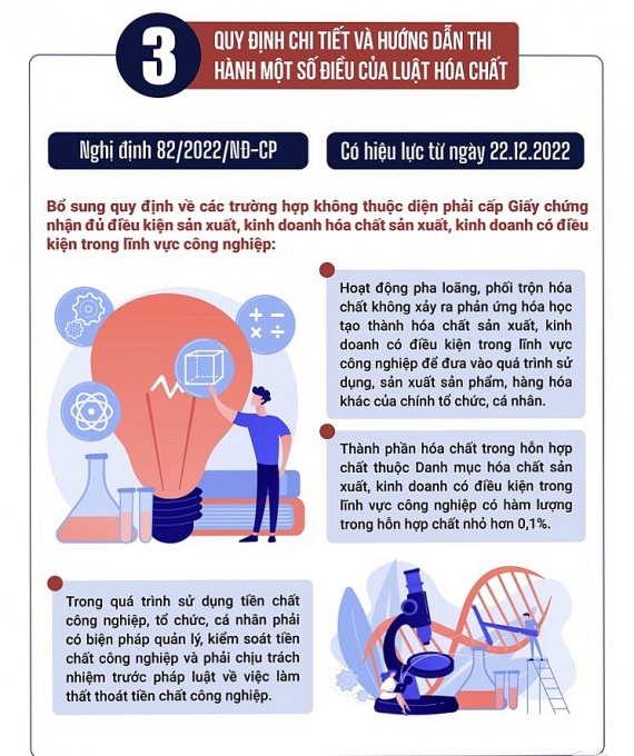 Những chính sách mới nổi bật có hiệu lực từ tháng 12.2022