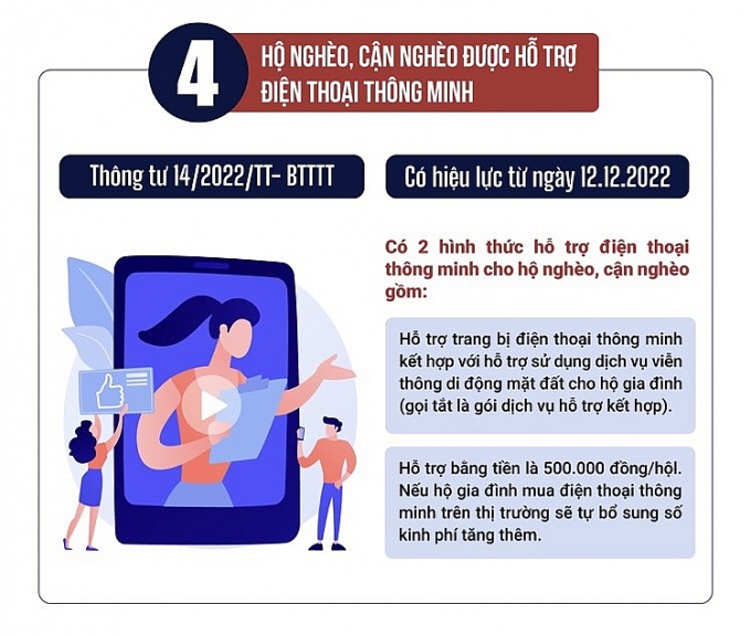 Những chính sách mới nổi bật có hiệu lực từ tháng 12.2022