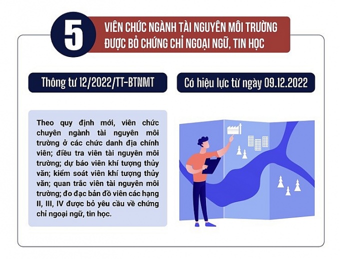 Những chính sách mới nổi bật có hiệu lực từ tháng 12.2022