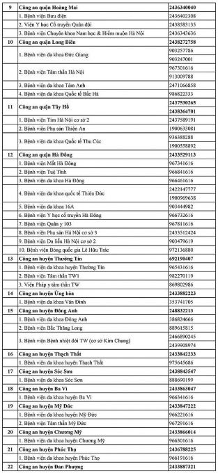 Công an Hà Nội công bố 30 đường dây nóng, chặn tình trạng hành hung nhân viên y tế