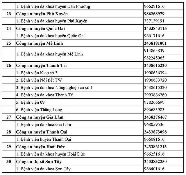 Công an Hà Nội công bố 30 đường dây nóng, chặn tình trạng hành hung nhân viên y tế