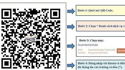 Các bước nộp hồ sơ để người lao động hưởng trợ cấp thất nghiệp