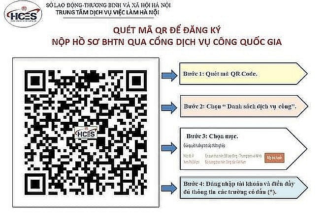 Nếu người lao động cần hướng dẫn thêm thì liên hệ tới Tổng đài hỗ trợ của Cổng Dịch vụ công Quốc gia: 1800.1096