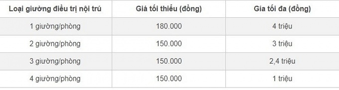 Từ 15/8,  bệnh viện công áp dụng khung giá mới dịch vụ khám chữa bệnh theo yêu cầu