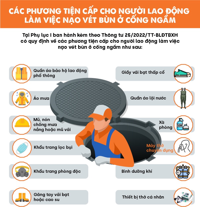 Các phương tiện cấp cho người lao động làm việc nạo vét bùn ở cống ngầm
