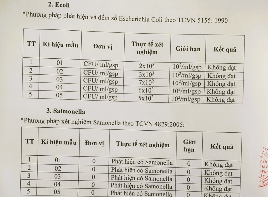 Kinh hãi mức nhiễm khuẩn vượt 60 lần từ 3 tấn thịt bẩn bị bắt ở Huế