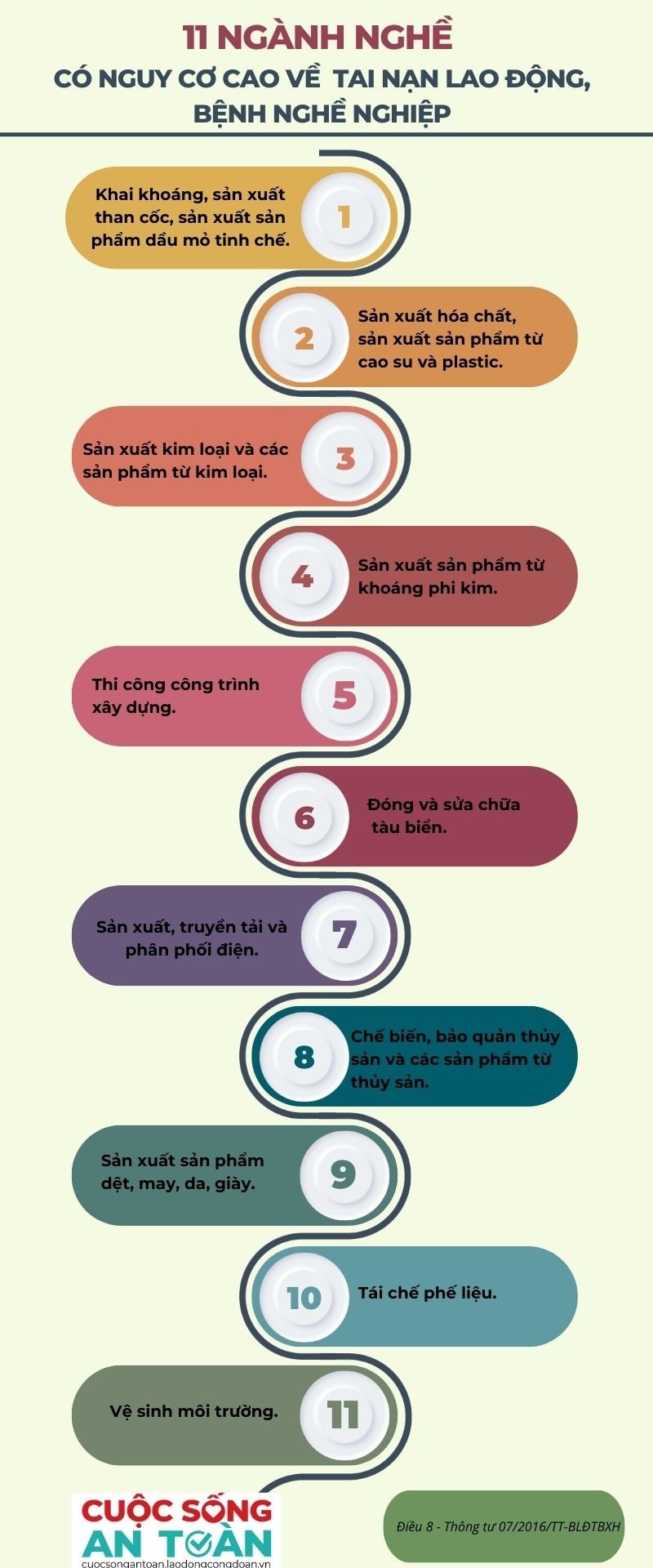 11 ngành nghề có nguy cơ cao về tai nạn lao động, bệnh nghề nghiệp