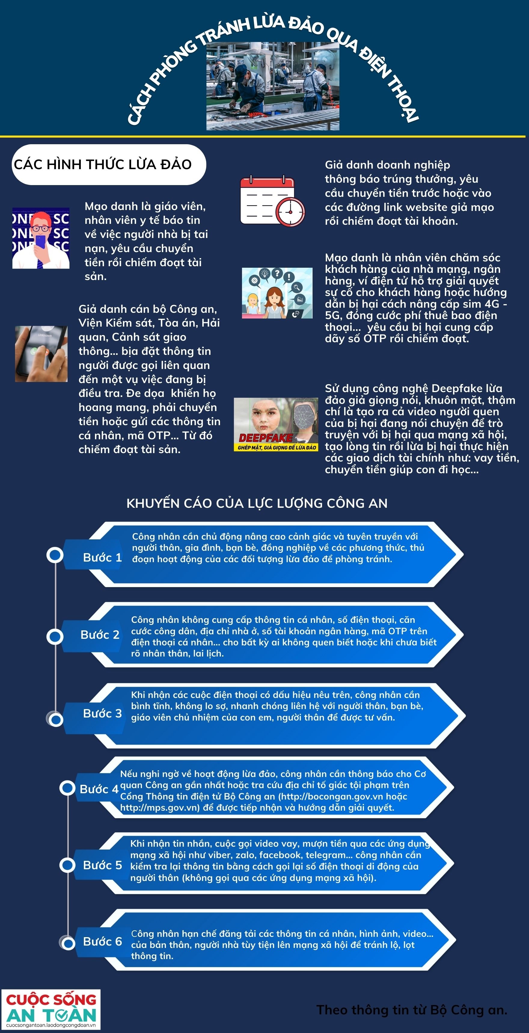 Người lao động cần nâng cao kỹ năng phòng tránh lừa đảo qua điện thoại dịp cận Tết