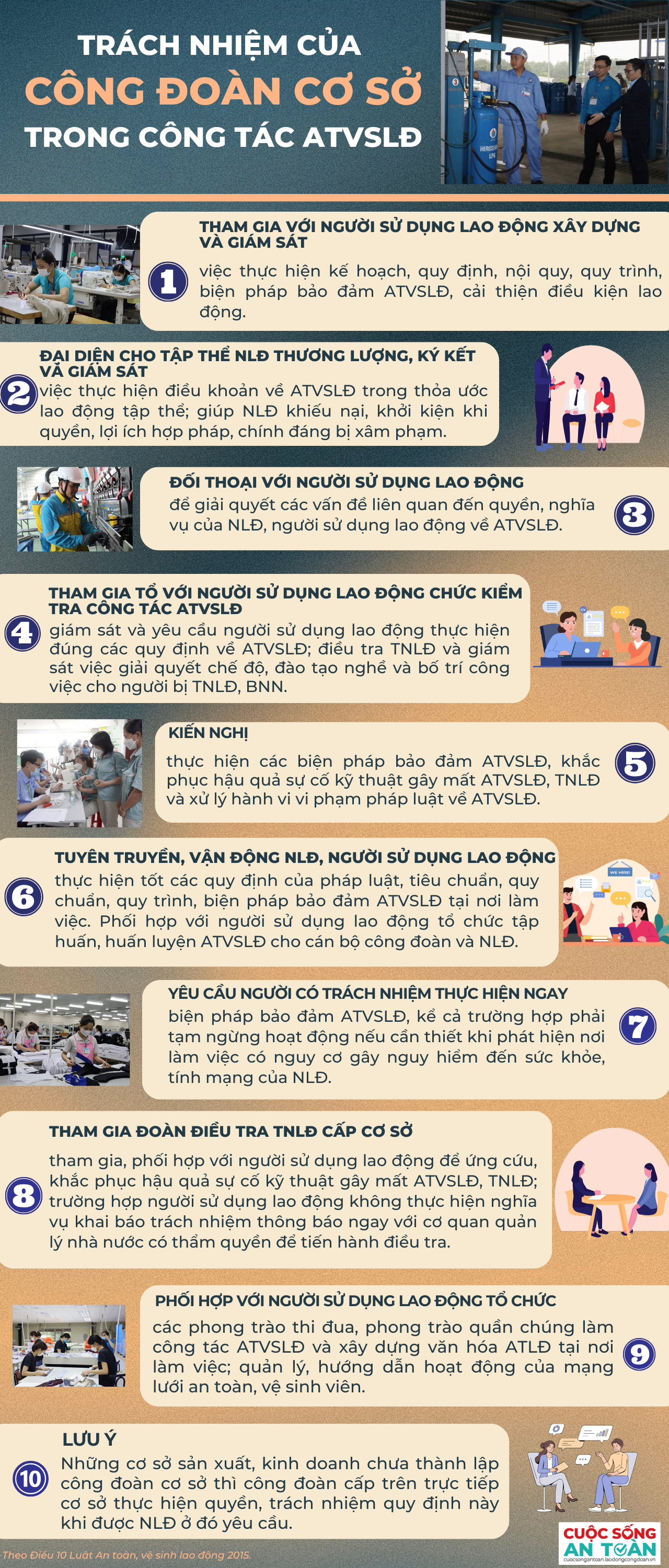 Công đoàn cơ sở có trách nhiệm như thế nào trong công tác an toàn, vệ sinh lao động?