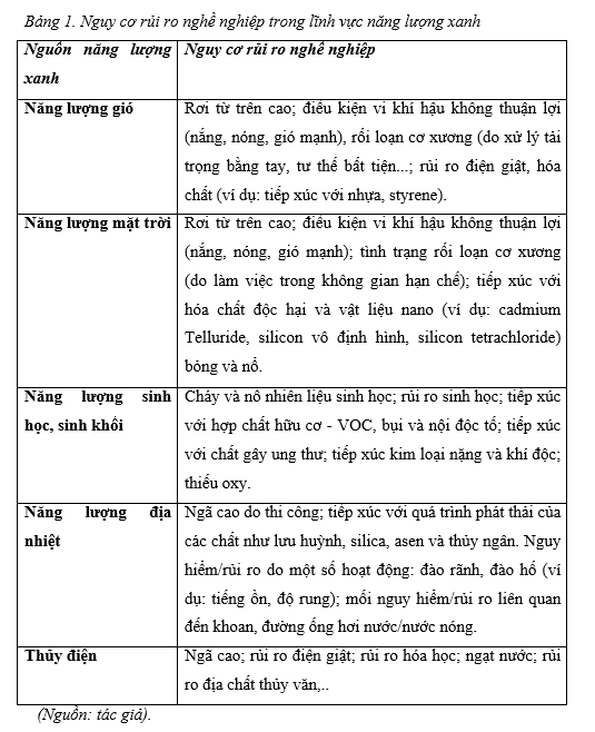 Kinh tế xanh, kinh tế tuần hoàn và công tác an toàn, vệ sinh lao động Kinh tế xanh, kinh tế tuần hoàn và công tác an toàn, vệ sinh lao động