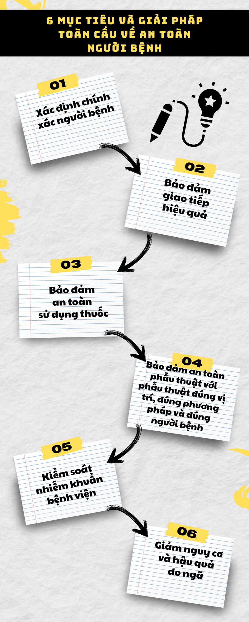 Đảm bảo an toàn người bệnh