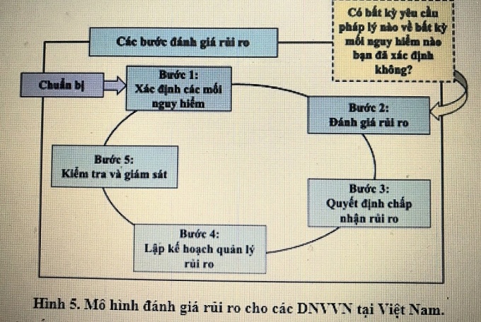 Nghiên cứu, áp dụng mô hình đánh giá rủi ro cho các DNVVN tại Việt Nam