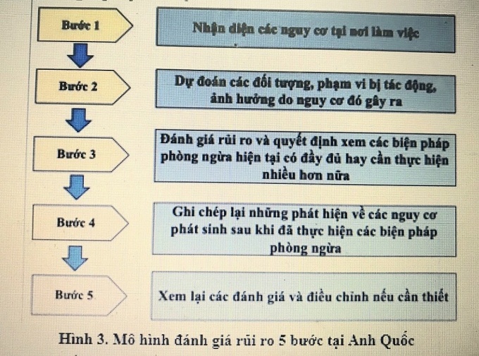 Nghiên cứu, áp dụng mô hình đánh giá rủi ro cho các DNVVN tại Việt Nam