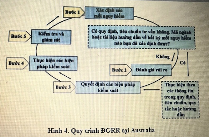 Nghiên cứu, áp dụng mô hình đánh giá rủi ro cho các DNVVN tại Việt Nam