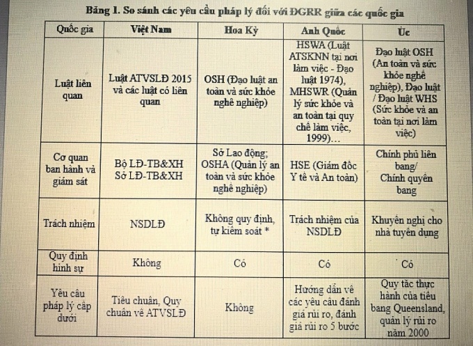 Nghiên cứu, áp dụng mô hình đánh giá rủi ro cho các DNVVN tại Việt Nam