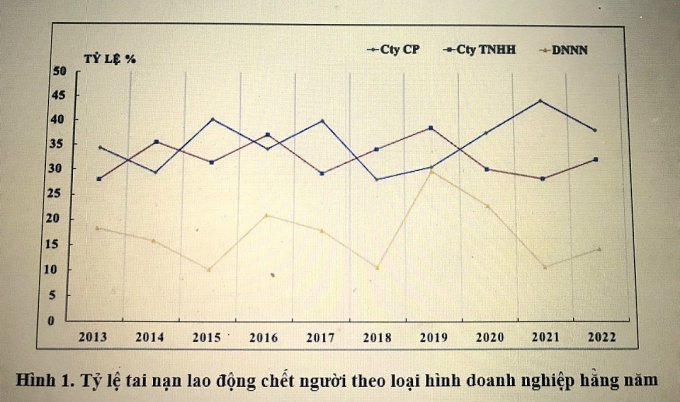 Nghiên cứu, áp dụng mô hình đánh giá rủi ro cho các DNVVN tại Việt Nam