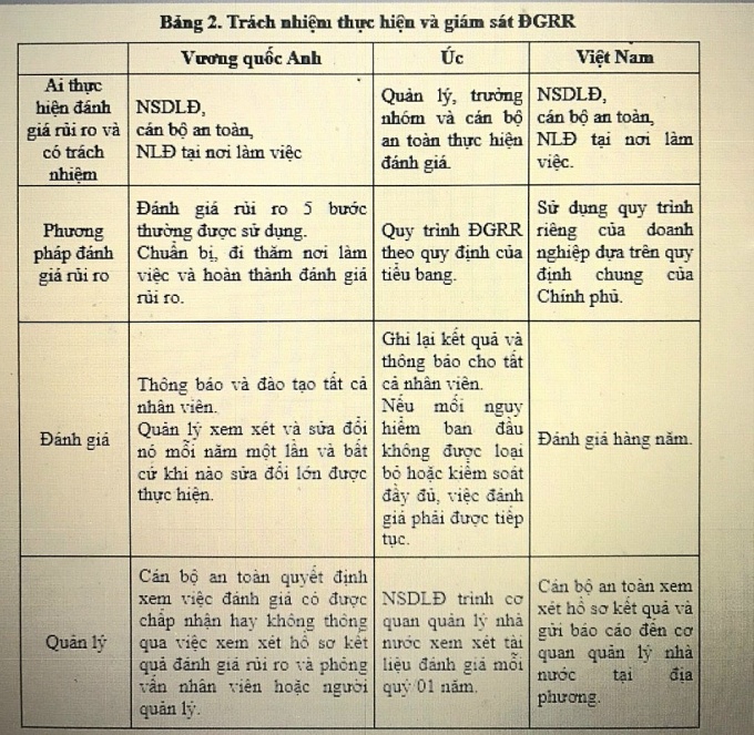 Nghiên cứu, áp dụng mô hình đánh giá rủi ro cho các DNVVN tại Việt Nam