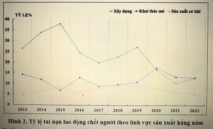 Nghiên cứu, áp dụng mô hình đánh giá rủi ro cho các DNVVN tại Việt Nam