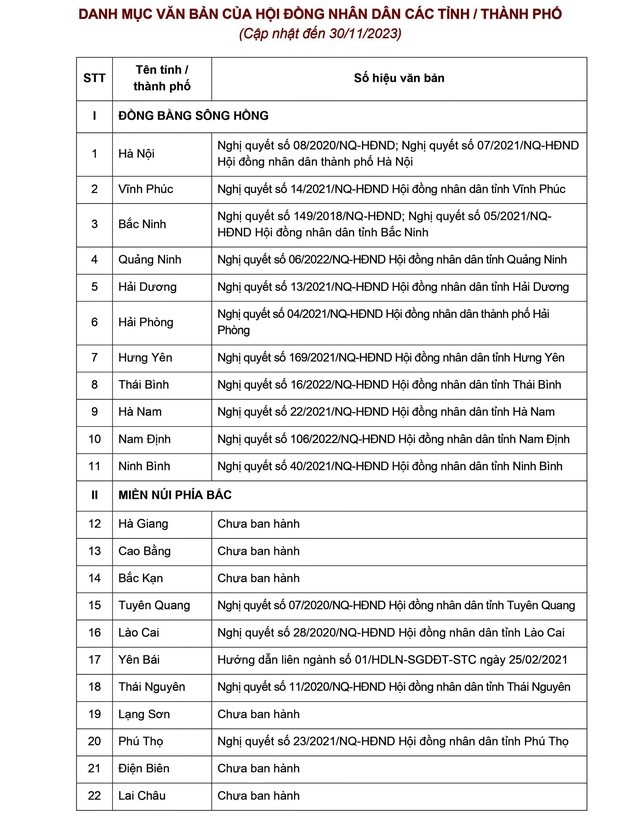 Chính sách trợ cấp cho trẻ mầm non là con công nhân tại khu công nghiệp