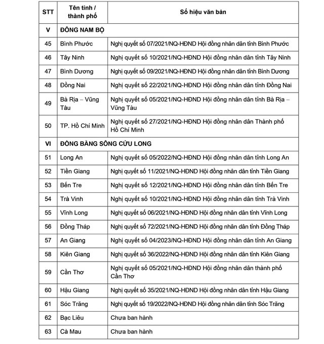 Chính sách trợ cấp cho trẻ mầm non là con công nhân tại khu công nghiệp