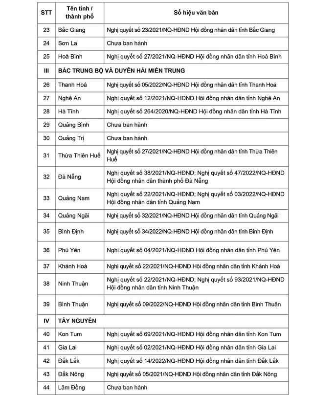 Chính sách trợ cấp cho trẻ mầm non là con công nhân tại khu công nghiệp