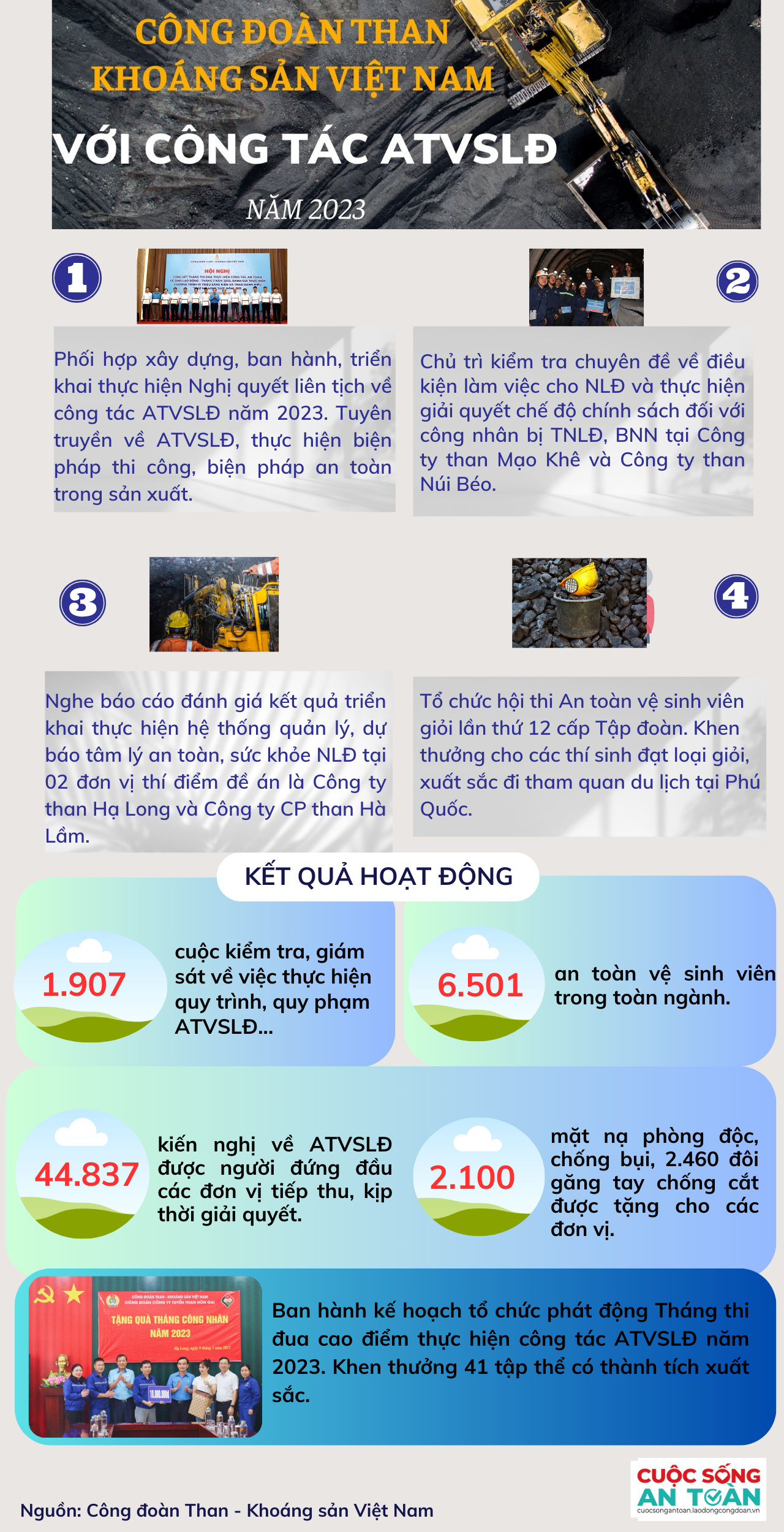 Công đoàn Than - Khoáng sản Việt Nam với công tác an toàn, vệ sinh lao động