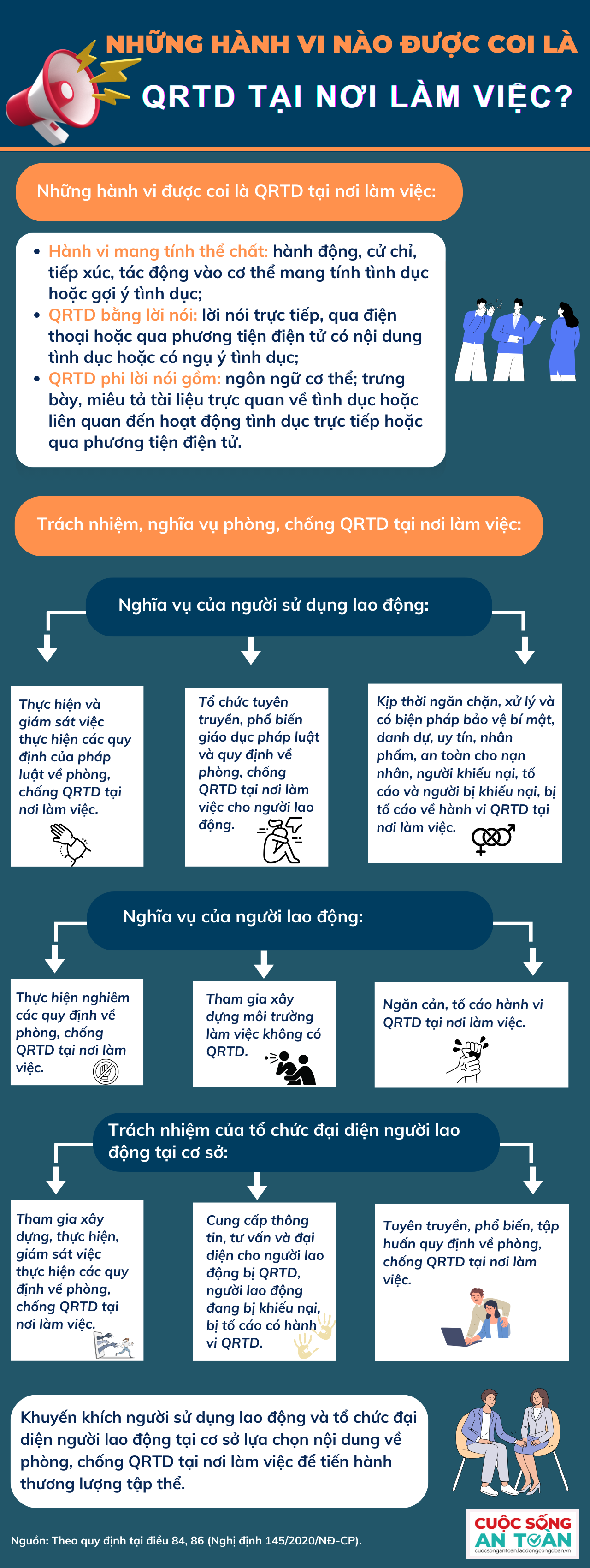 Phòng chống quấy rối tình dục tại nơi làm việc để tạo môi trường làm việc an toàn