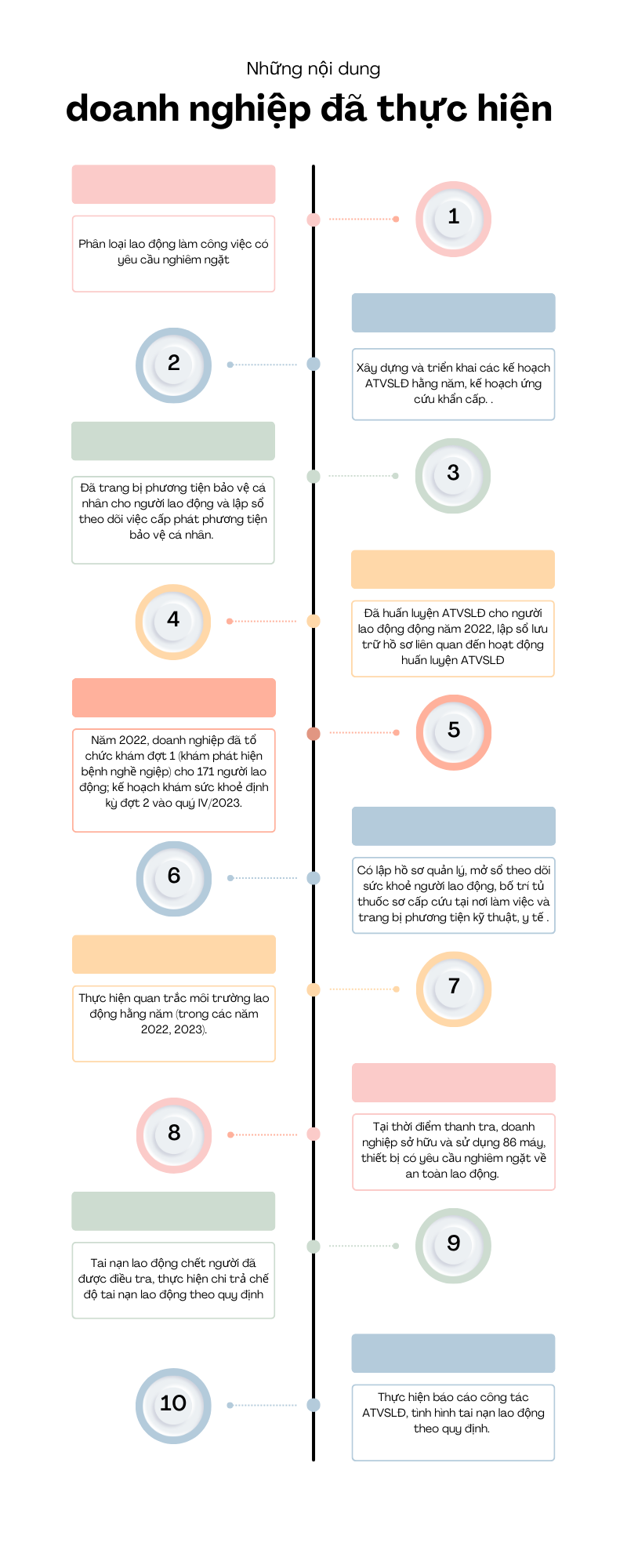 Công ty TNHH Samkwang Vina: 2 năm xảy ra 11 vụ tai nạn lao động