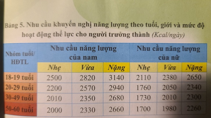 Nguyên tắc xây dựng thực đơn và tiêu chí của bữa ăn ca