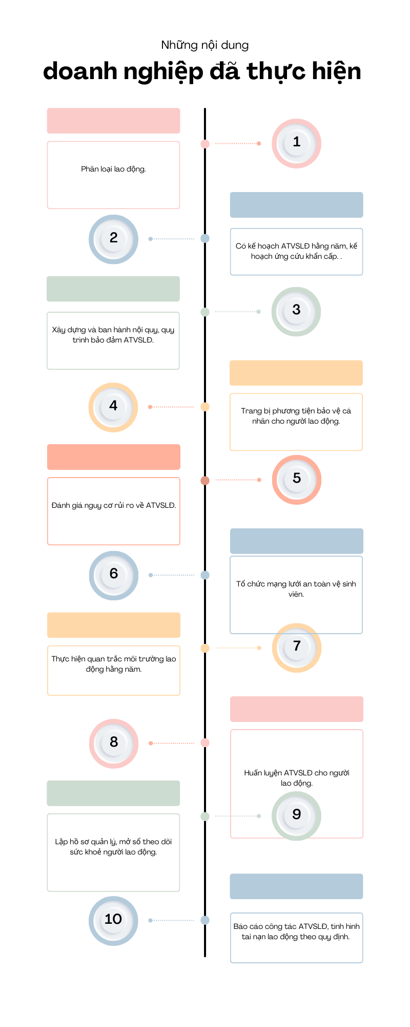 Kiểm tra công tác an toàn, vệ sinh lao động nhưng nội dung còn sơ sài