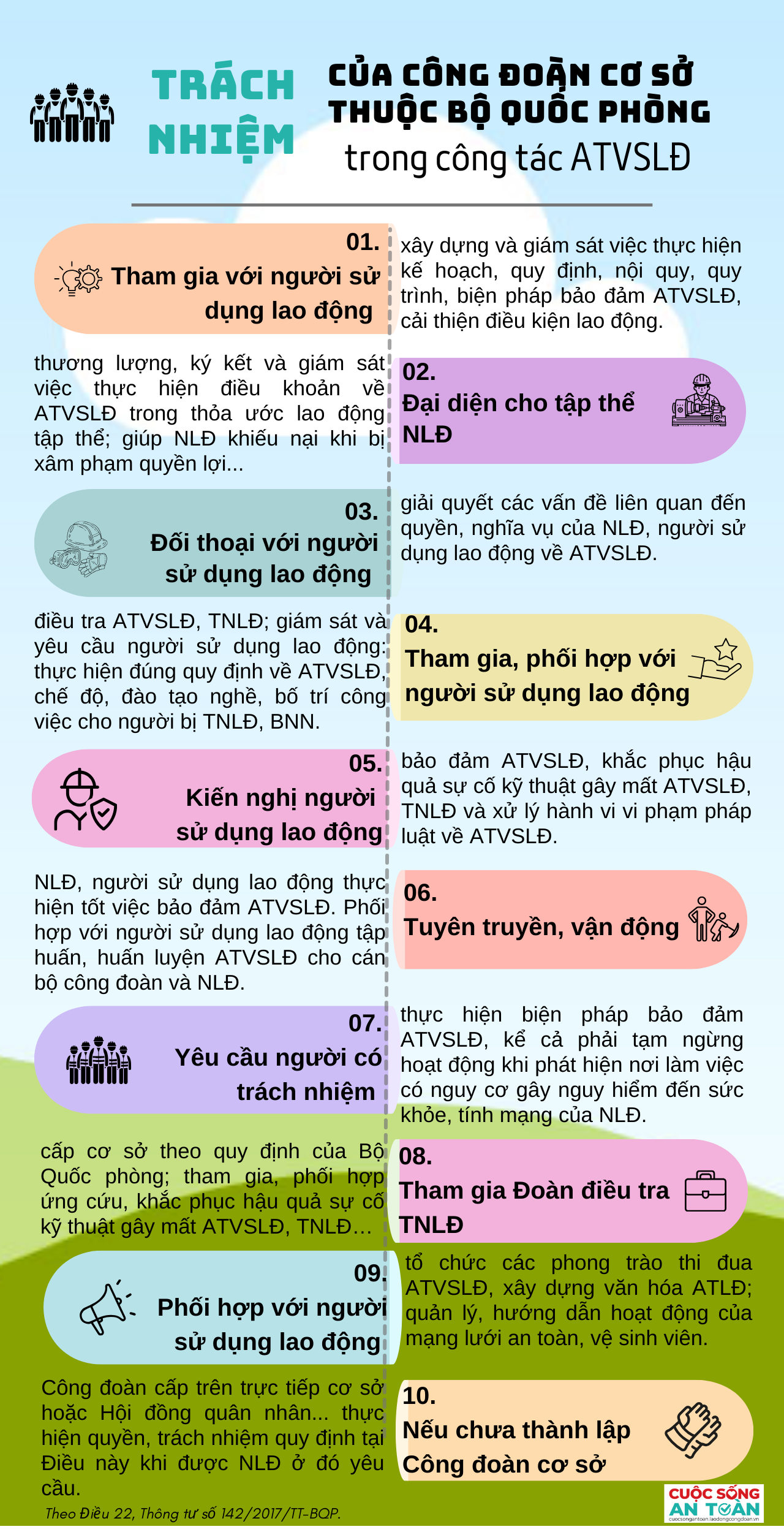 Trách nhiệm của công đoàn cơ sở trong Quân đội về công tác ATVSLĐ