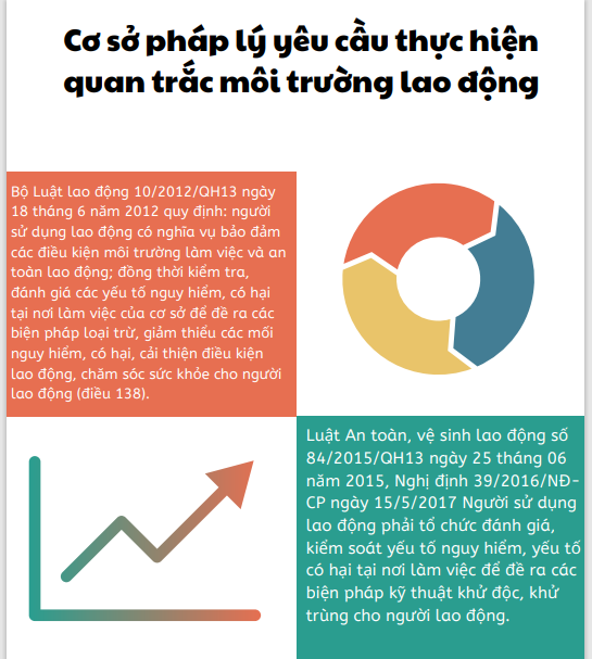 Bộ Y tế: Phòng chống bệnh nghề nghiệp trong khu công nghiệp mạnh mẽ hơn nữa