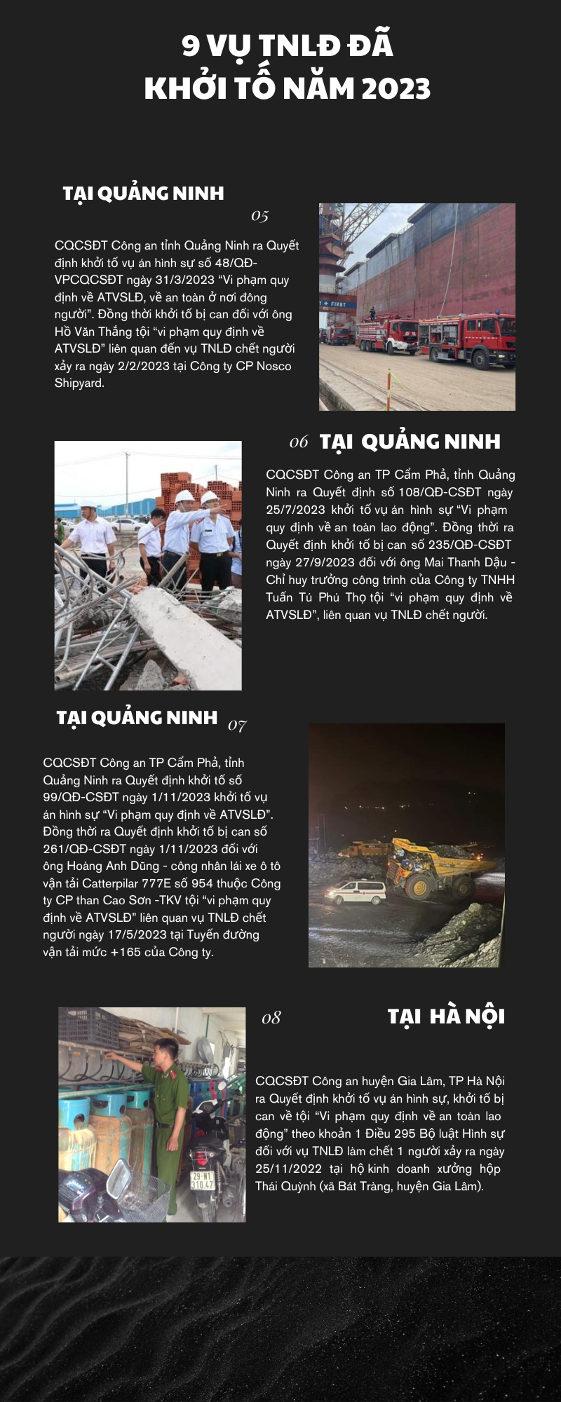 9 vụ tai nạn lao động và nhiều bị can bị khởi tố, truy tố trong năm 2023