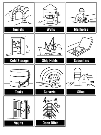 Tử vong do không đeo bình dưỡng khí trong không gian hạn chế