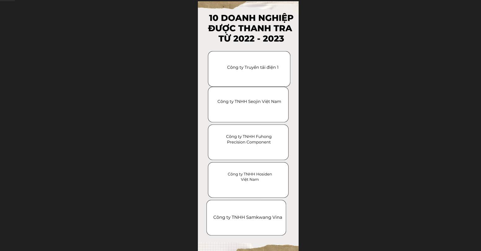 Năm 2024 thanh tra hơn 800 doanh nghiệp tại 12 tỉnh, thành phố về ATVSLĐ