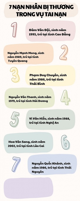 Lãnh đạo Tổng LĐLĐ Việt Nam thăm hỏi công nhân bị thương do cháy khí mê-tan